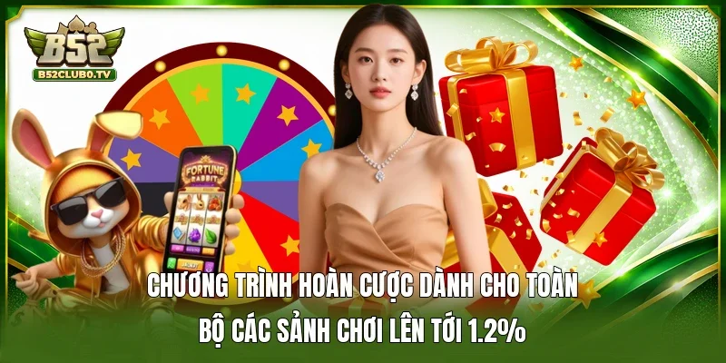 Chương trình hoàn cược dành cho toàn bộ các sảnh chơi lên tới 1.2%